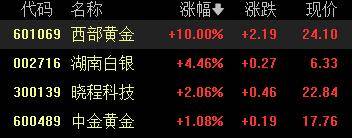 A股收评:创业板指2.85%!全市场超4000股下跌<strong></p>
<p>星星币</strong>,CPO概念重挫