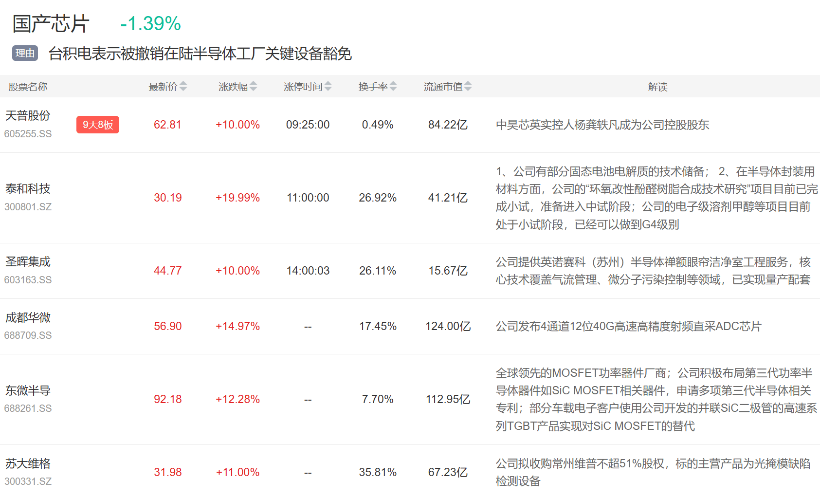 9月3日主题复盘 | 指数继续回调<strong></p>
<p>星星币</strong>，储能板块爆发，国产芯片、黄金持续活跃
