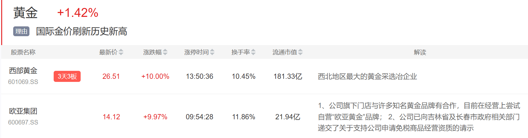 9月3日主题复盘 | 指数继续回调<strong></p>
<p>星星币</strong>，储能板块爆发，国产芯片、黄金持续活跃