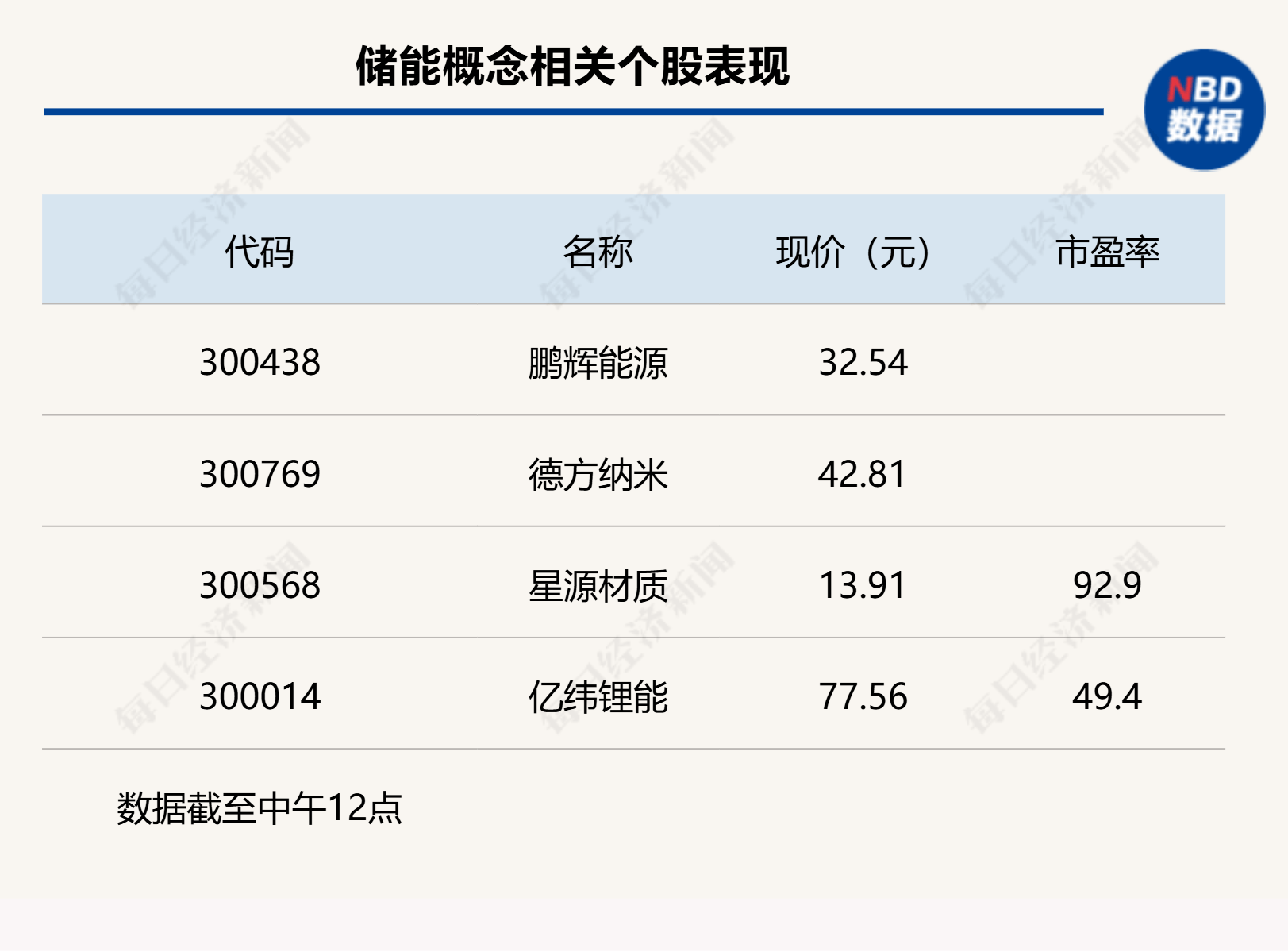 沪指上涨0.17% <strong></p>
<p>上币费用</strong>，机器人概念领涨，资金回流固态电池