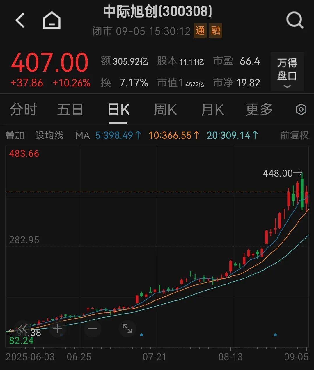 吵起来了！有人预测中际旭创2027年净利250亿元？投资公司董事长泼冷水<strong></p>
<p>上币费用</strong>，却被卖方回怼“买你的白酒去吧”