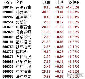 A股收评：主要指数集体收涨！通信服务、CPO板块活跃<strong></p>
<p>持币</strong>，电池股走势疲软