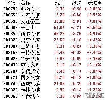 A股收评：主要指数集体收涨！通信服务、CPO板块活跃<strong></p>
<p>持币</strong>，电池股走势疲软