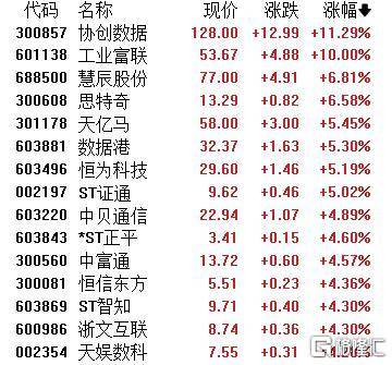 A股收评：主要指数集体收涨！通信服务、CPO板块活跃<strong></p>
<p>持币</strong>，电池股走势疲软