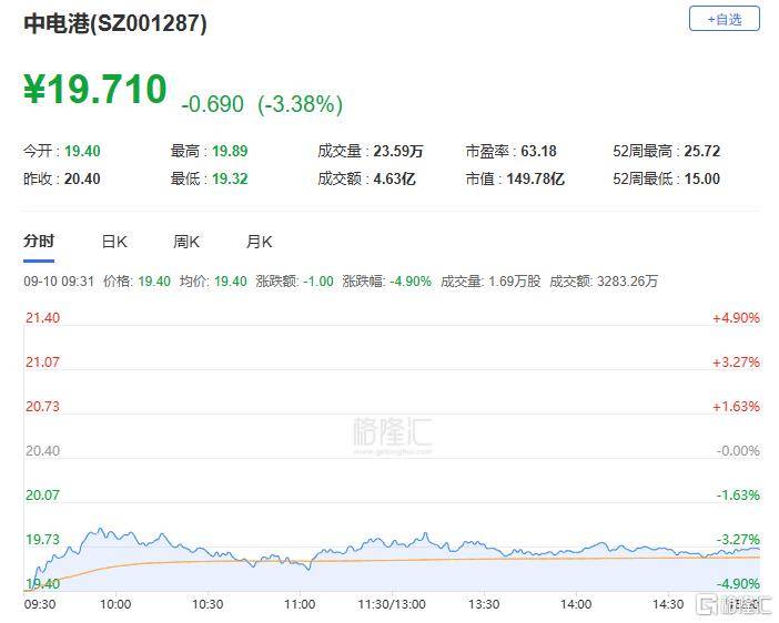 A股收评：主要指数集体收涨！通信服务、CPO板块活跃<strong></p>
<p>持币</strong>，电池股走势疲软