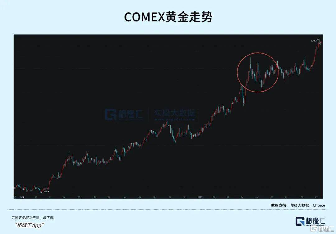 当钱不再是钱<strong></p>
<p>巧币</strong>，黄金也不再是黄金