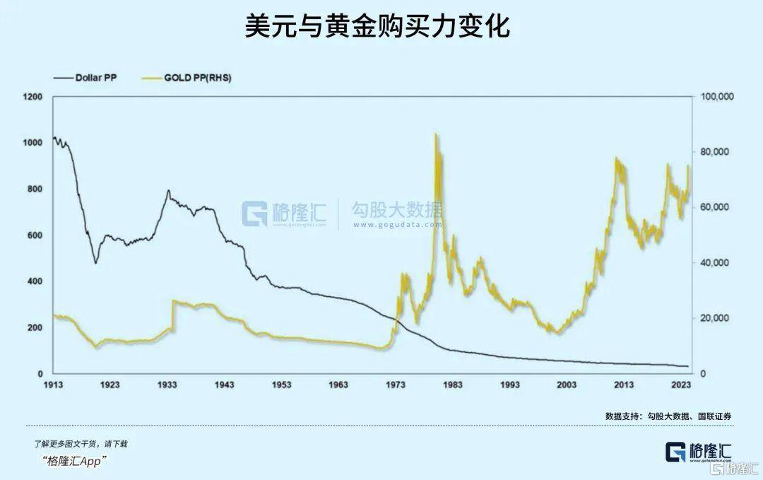 当钱不再是钱<strong></p>
<p>巧币</strong>，黄金也不再是黄金