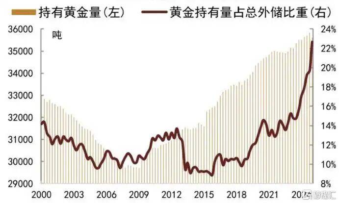 当钱不再是钱<strong></p>
<p>巧币</strong>，黄金也不再是黄金