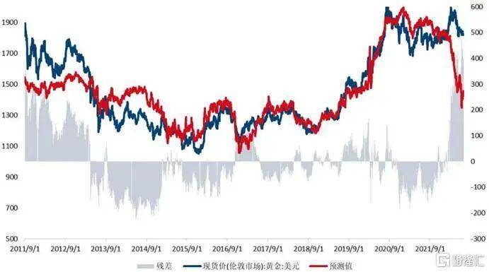当钱不再是钱<strong></p>
<p>巧币</strong>，黄金也不再是黄金