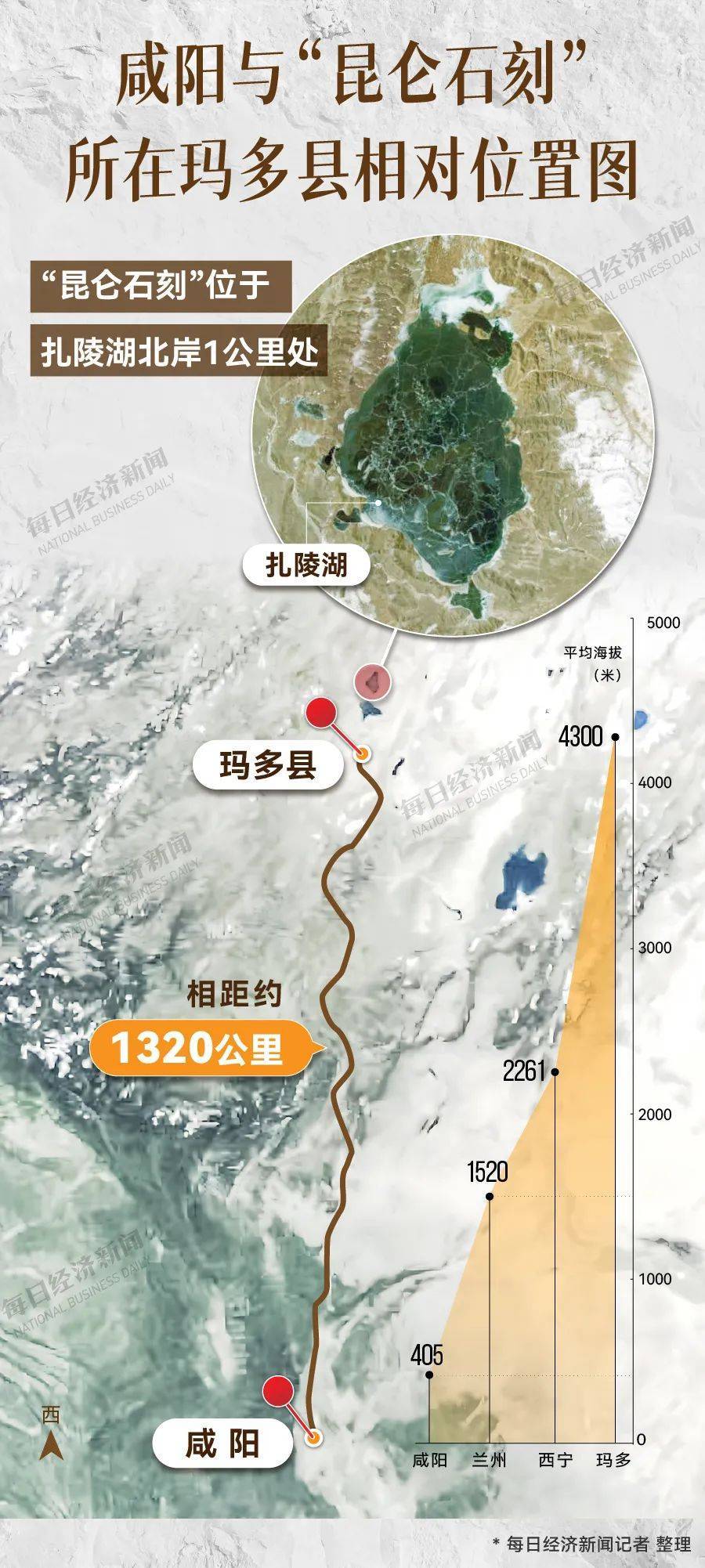 重要发现！扎陵湖秦代刻石得到认定！每经独家采访当地牧民：40年前就曾看见<strong></p>
<p>巧币</strong>，在他家牧场内