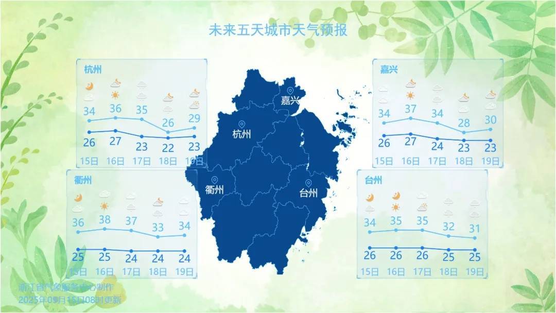 确认了！冷空气马上杀到<strong></p>
<p>巧币</strong>，浙江终于要降温了