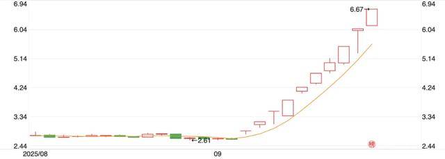 10天涨100亿<strong></p>
<p>先知</strong>，宇树科技朋友圈狂欢