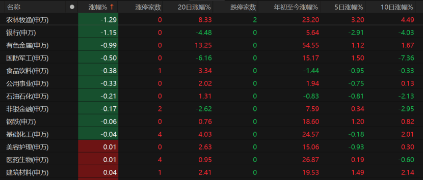 A股未来怎么走<strong></p>
<p>先知</strong>？这些关键因素不容忽视