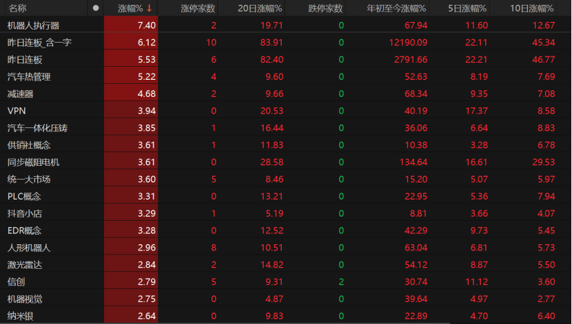 A股未来怎么走<strong></p>
<p>先知</strong>？这些关键因素不容忽视