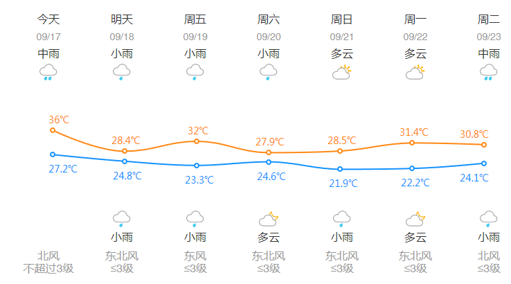 刚刚<strong></p>
<p>先知</strong>，杭州创造高温新纪录！下午起大转折，这波很猛