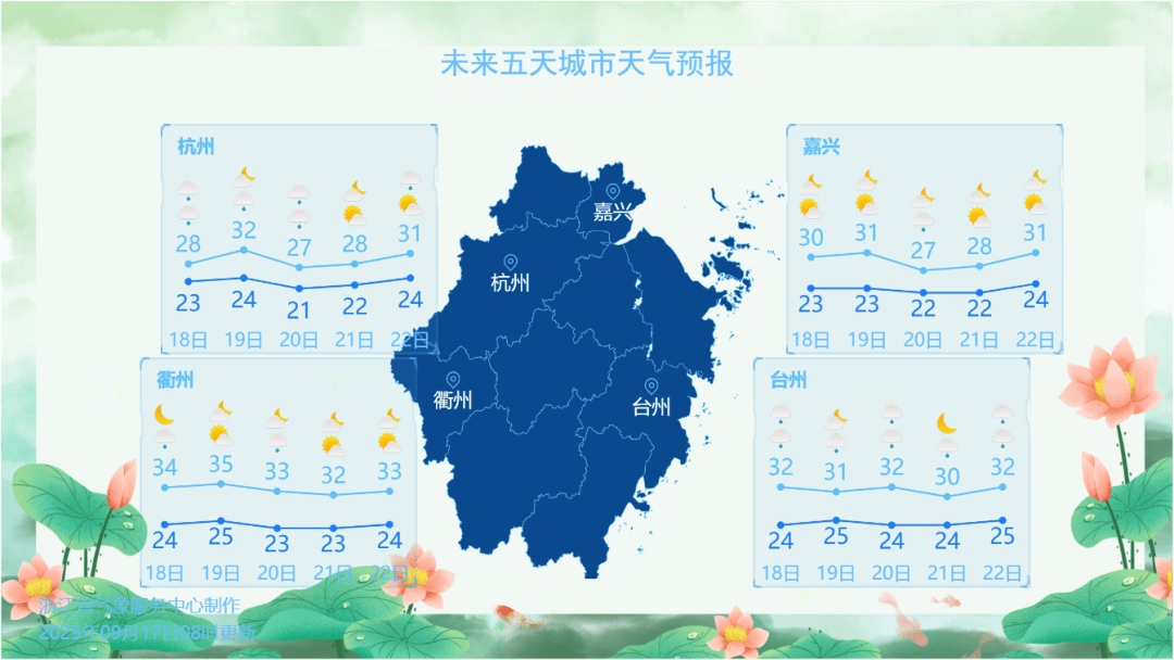 刚刚<strong></p>
<p>先知</strong>，杭州创造高温新纪录！下午起大转折，这波很猛