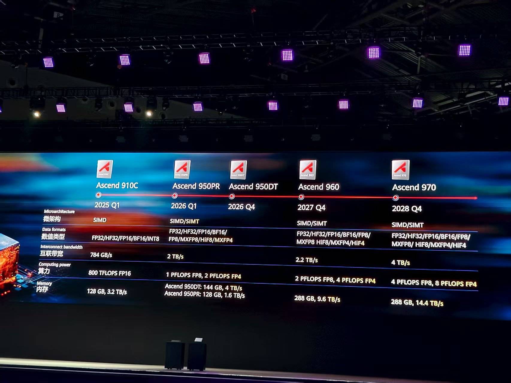 重磅<strong></p>
<p>酷币网</strong>！华为公布多颗新昇腾芯片