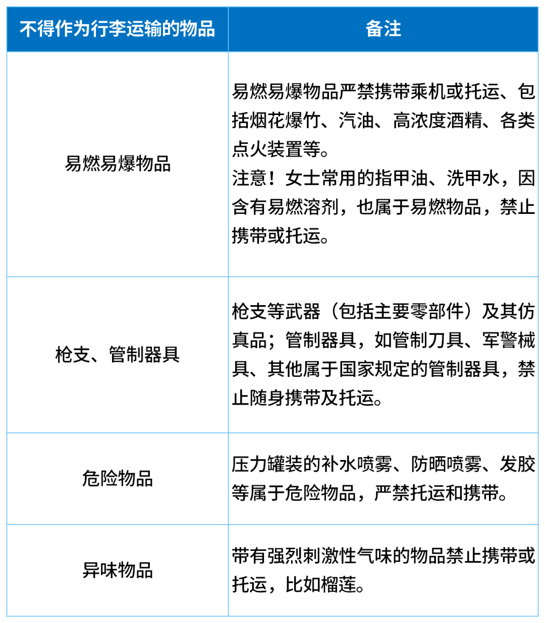 因无法带上飞机<strong></p>
<p>酷币网</strong>，一家五口30分钟狂炫11斤榴莲