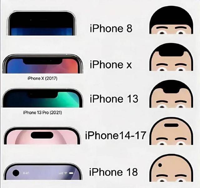 “爱疯18”这么快就来了 苹果17还没发货<strong></p>
<p>酷币网</strong>，苹果18Pro已打样？