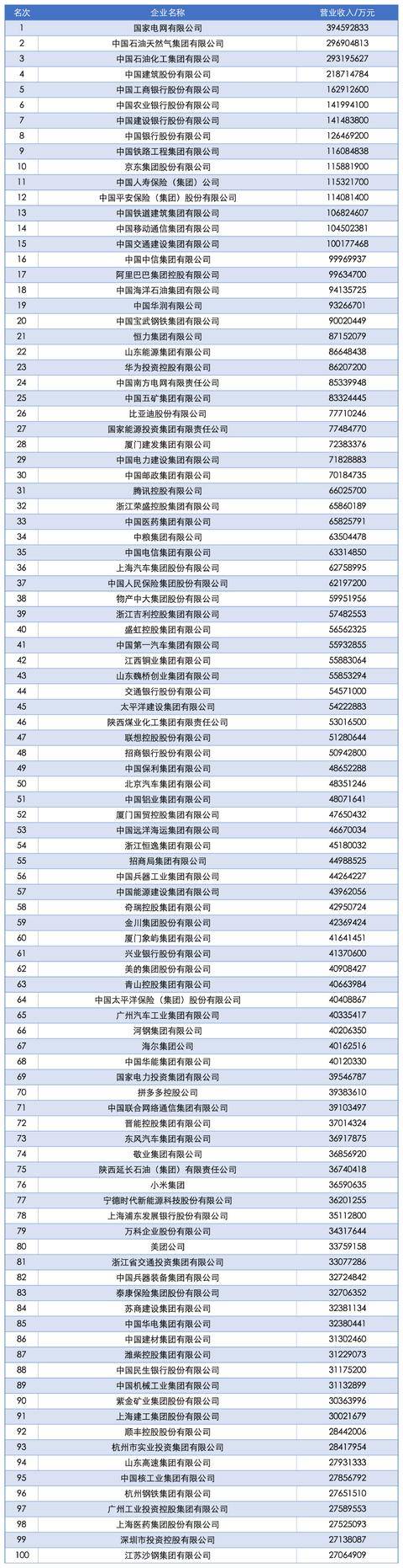 2025中国企业500强发布<strong></p>
<p>酷币网</strong>，南阳一企业上榜！