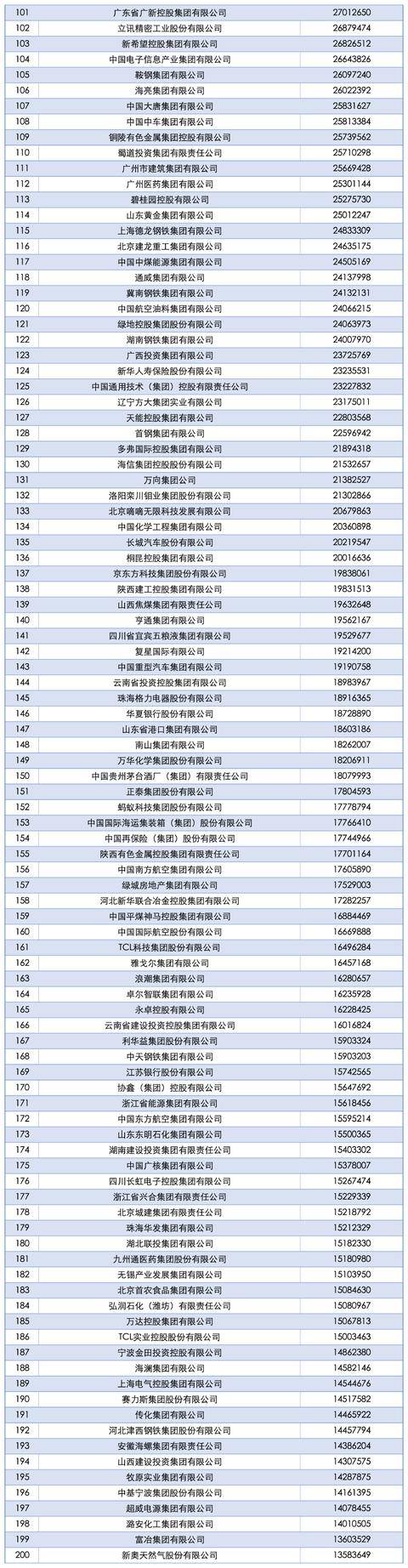 2025中国企业500强发布<strong></p>
<p>酷币网</strong>，南阳一企业上榜！