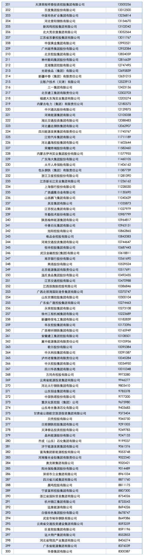 2025中国企业500强发布<strong></p>
<p>酷币网</strong>，南阳一企业上榜！