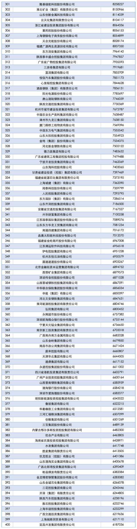 2025中国企业500强发布<strong></p>
<p>酷币网</strong>，南阳一企业上榜！
