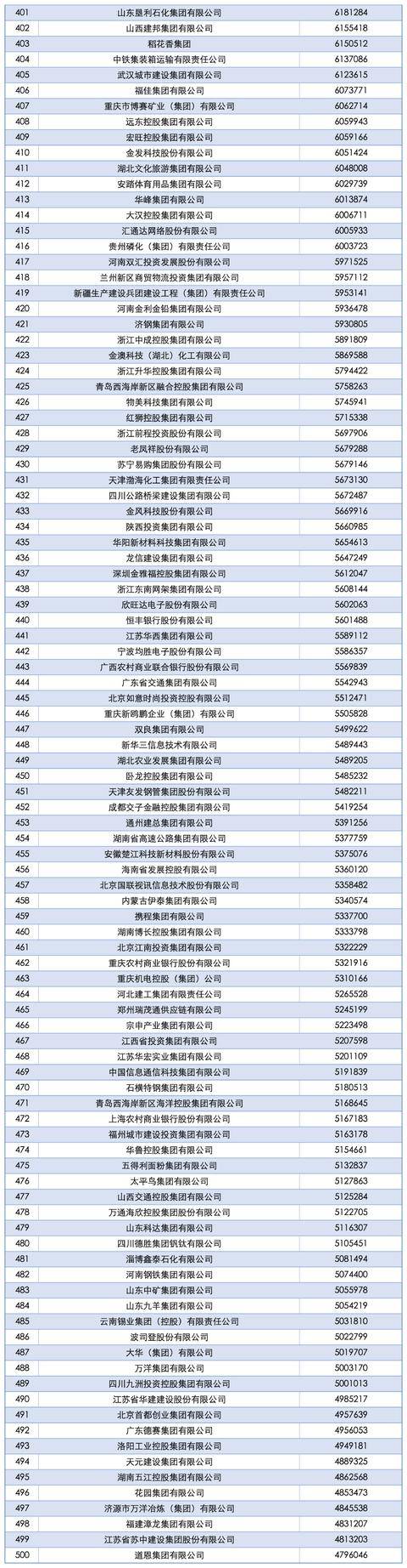 2025中国企业500强发布<strong></p>
<p>酷币网</strong>，南阳一企业上榜！