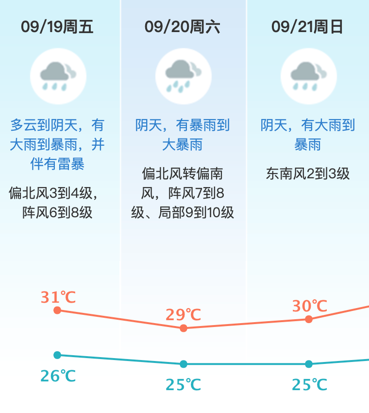 台风或直扑东莞！部分学校通知提前放学<strong></p>
<p>瑞特币</strong>，多列车停运！