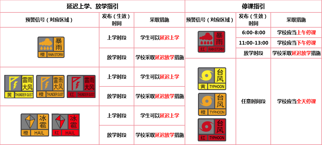 台风或直扑东莞！部分学校通知提前放学<strong></p>
<p>瑞特币</strong>，多列车停运！