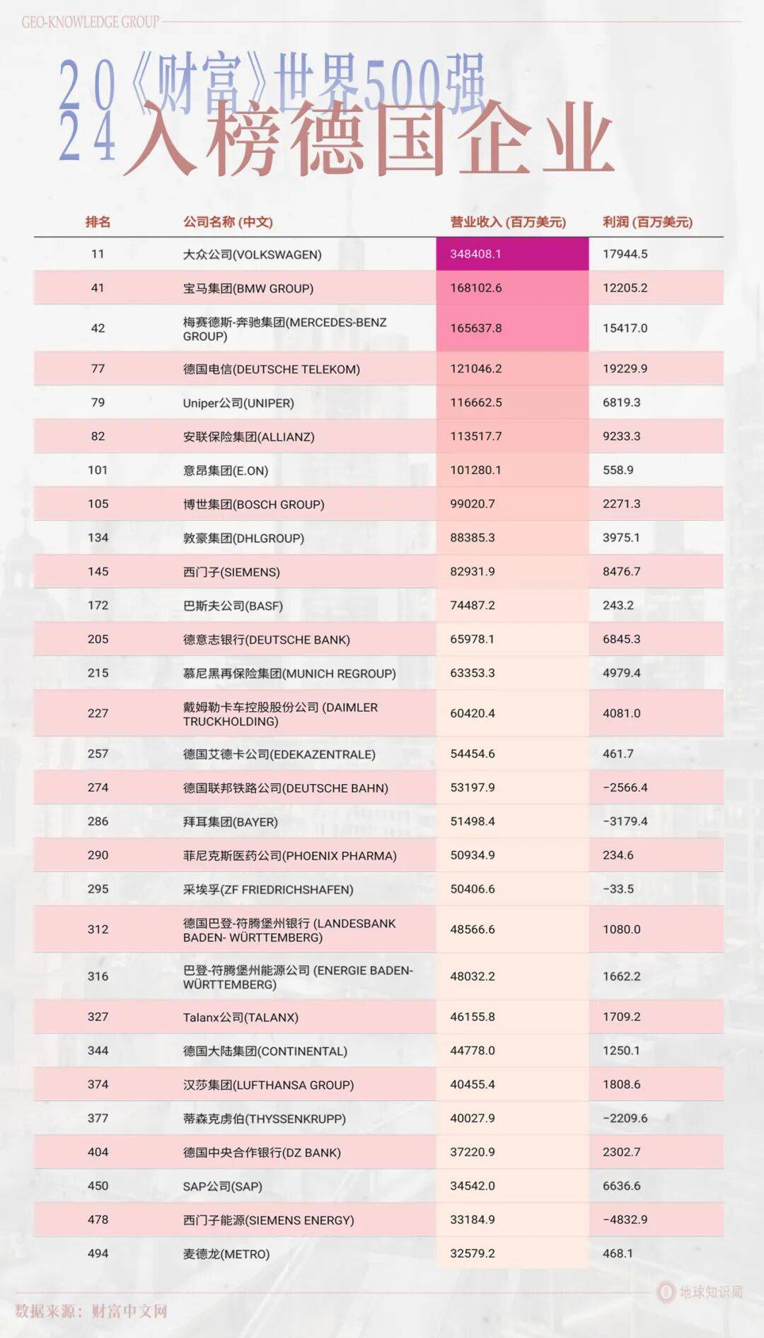 德国的世界第一<strong></p>
<p>瑞特币</strong>，正在批量阵亡