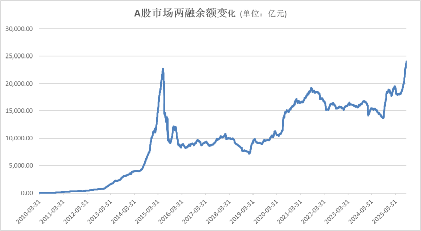 A股<strong></p>
<p>瑞特币</strong>，再创新纪录！