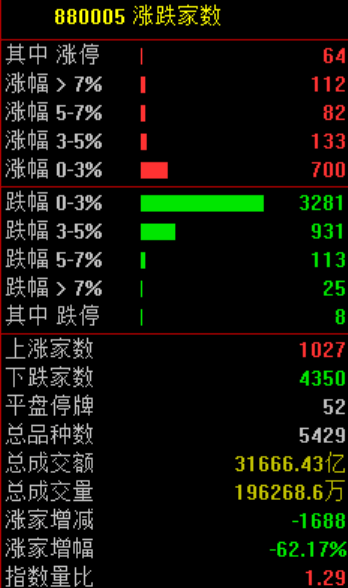 大跳水！原因<strong></p>
<p>瑞特币</strong>，找到了！