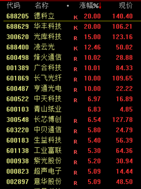 大跳水！原因<strong></p>
<p>瑞特币</strong>，找到了！