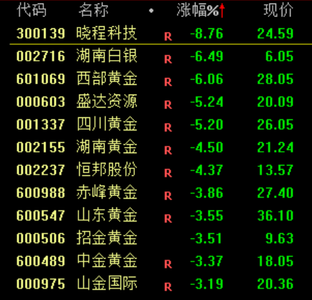 大跳水！原因<strong></p>
<p>瑞特币</strong>，找到了！