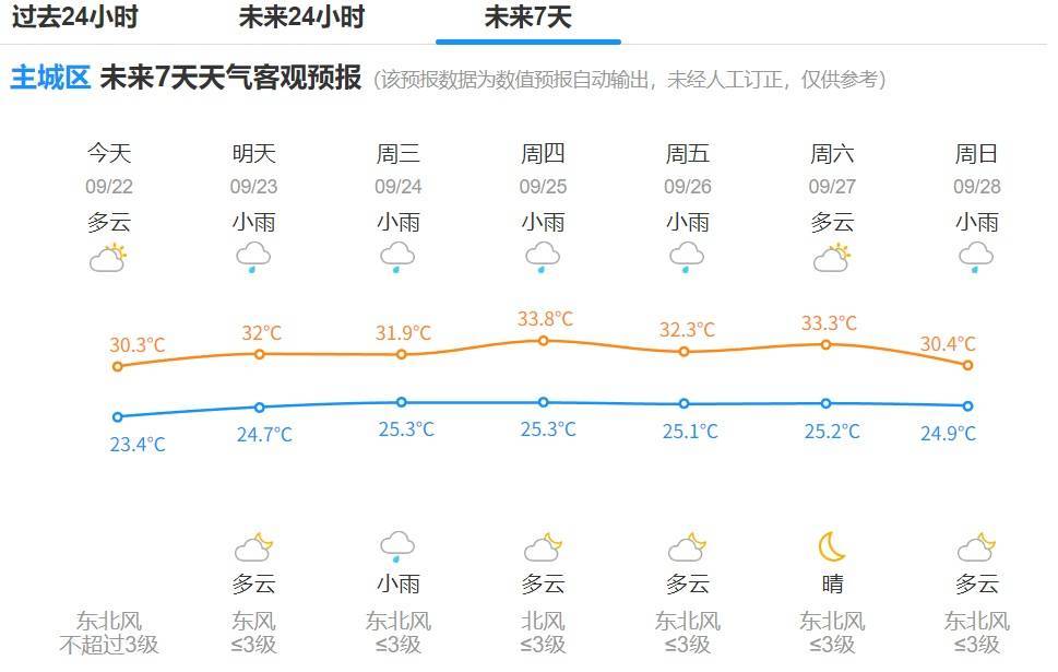确认了：17级<strong></p>
<p>微五币商城</strong>！大范围影响杭州！明天更猛...