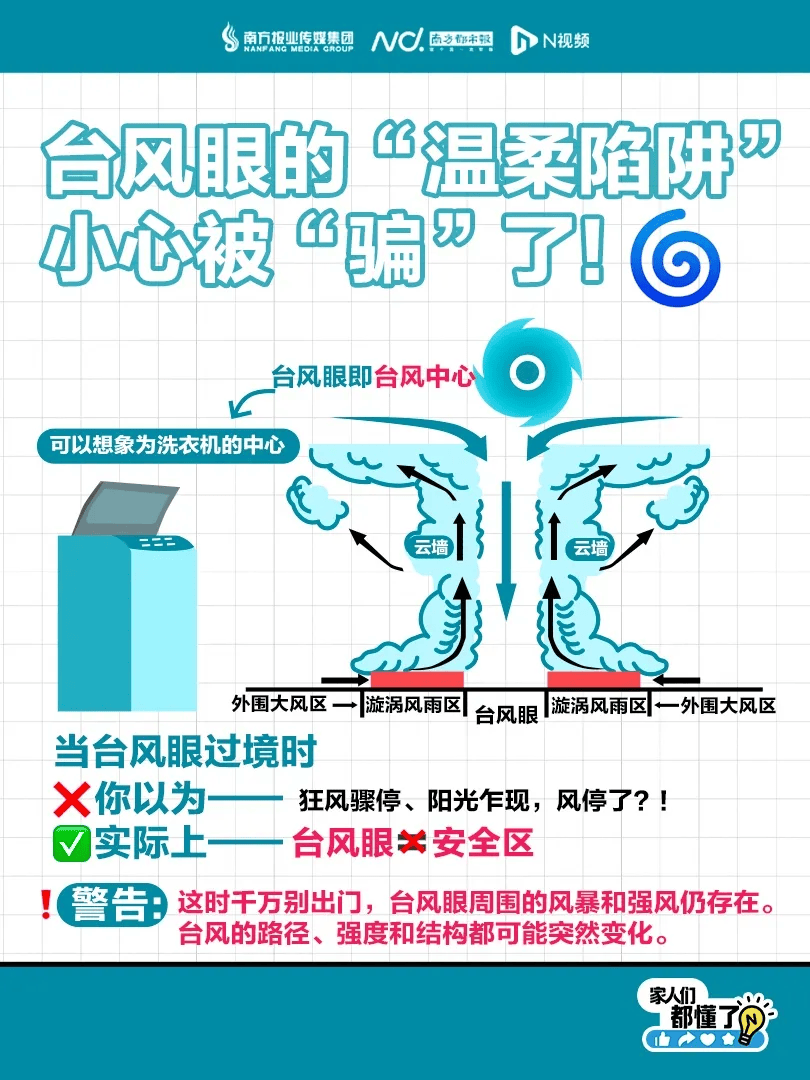 明天起<strong></p>
<p>微五币商城</strong>，全县停课！广东一地紧急通知