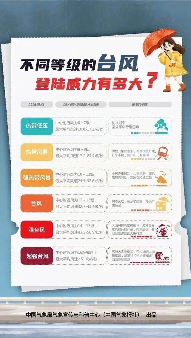 特大暴雨+17级以上大风<strong></p>
<p>微五币商城</strong>！深圳外卖平台或关停