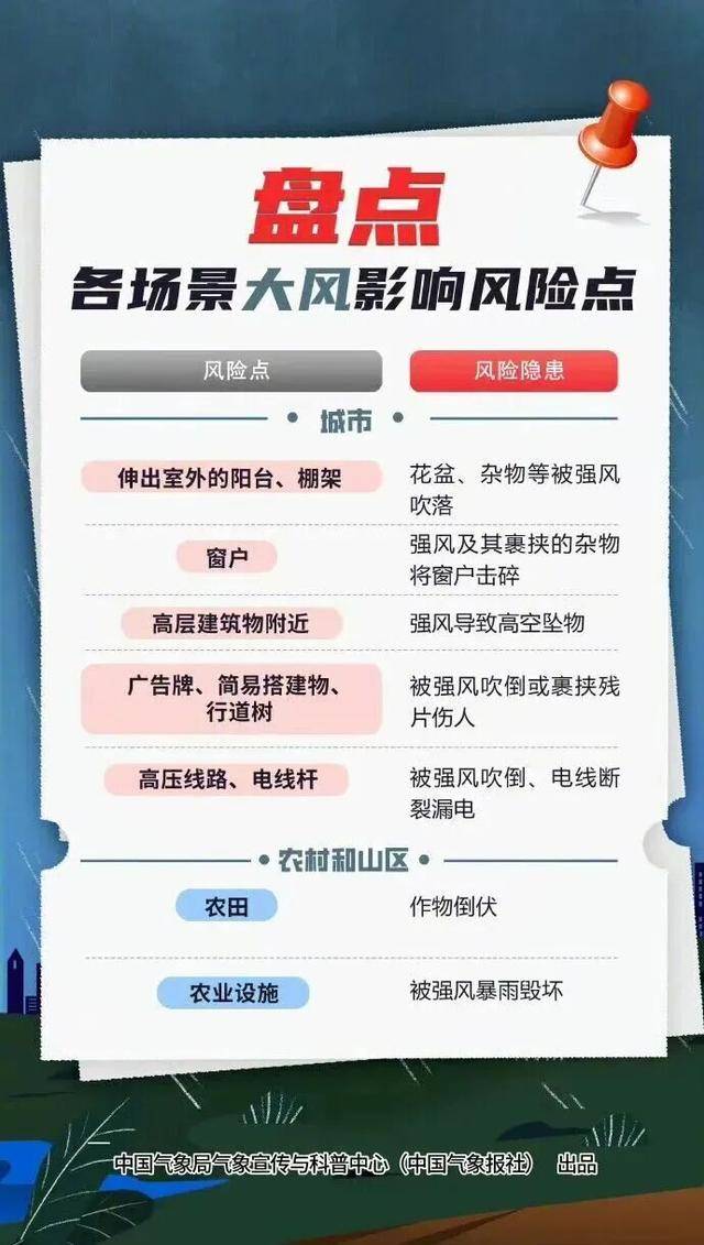 特大暴雨+17级以上大风<strong></p>
<p>微五币商城</strong>！深圳外卖平台或关停