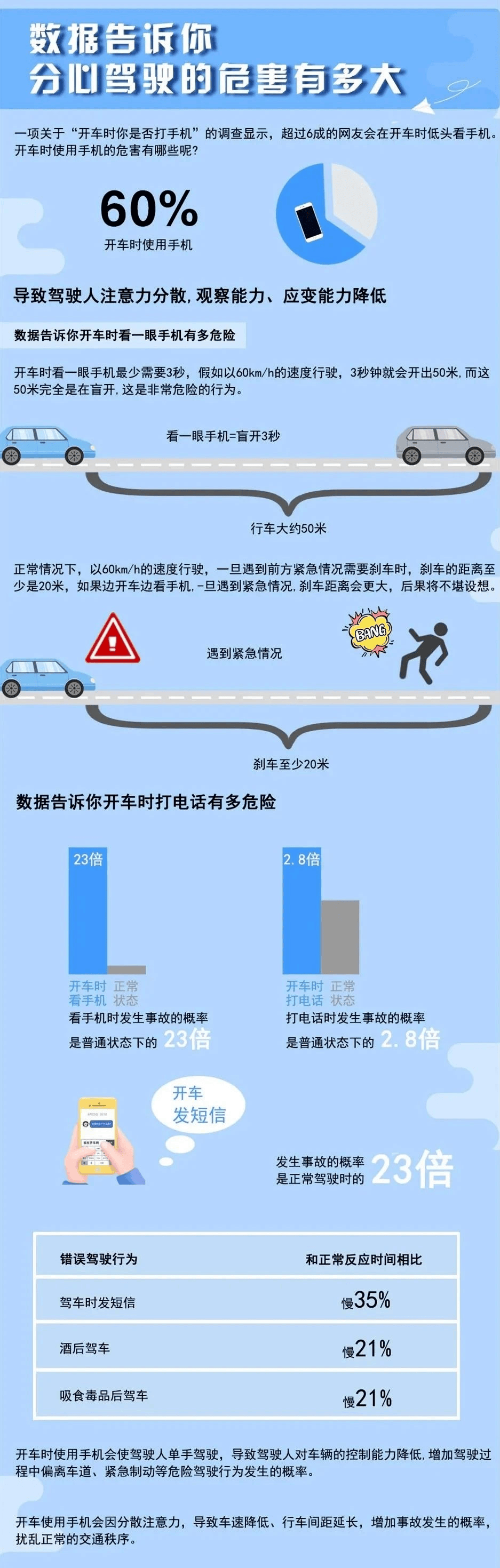 痛心！北京一司机撞上外卖员致其死亡<strong></p>
<p>微五币商城</strong>，又是因为这个行为！