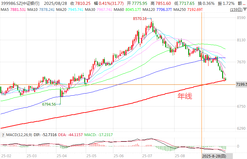 在牛市中被毒打<strong></p>
<p>鹿币</strong>，银行走出了“股灾”行情...