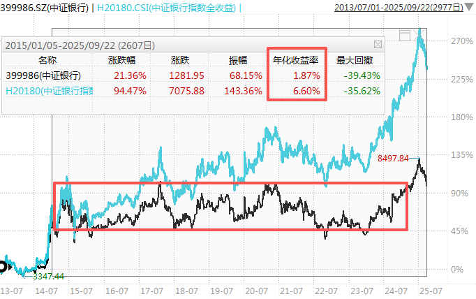 在牛市中被毒打<strong></p>
<p>鹿币</strong>，银行走出了“股灾”行情...
