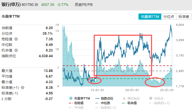 在牛市中被毒打<strong></p>
<p>鹿币</strong>，银行走出了“股灾”行情...