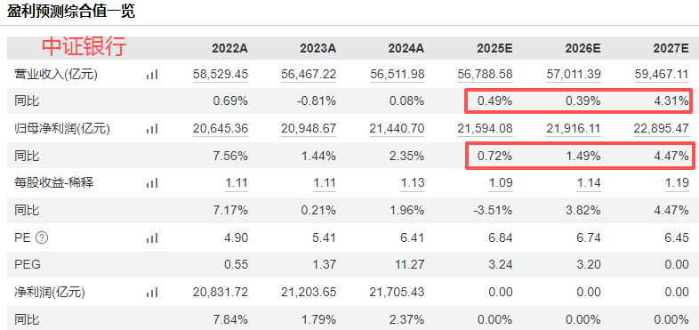 在牛市中被毒打<strong></p>
<p>鹿币</strong>，银行走出了“股灾”行情...