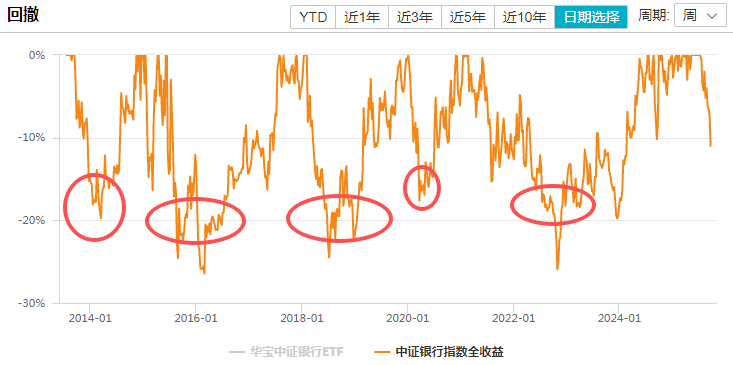 在牛市中被毒打<strong></p>
<p>鹿币</strong>，银行走出了“股灾”行情...