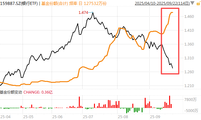 在牛市中被毒打<strong></p>
<p>鹿币</strong>，银行走出了“股灾”行情...