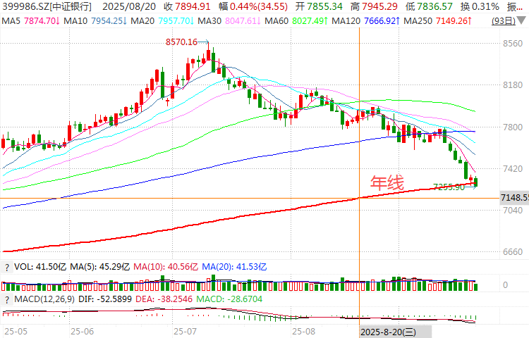 在牛市中被毒打<strong></p>
<p>鹿币</strong>，银行走出了“股灾”行情...