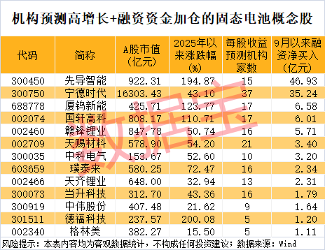 300111<strong></p>
<p>鹿币</strong>，“一”字涨停！新型固态电池问世，多家公司透露最新进展