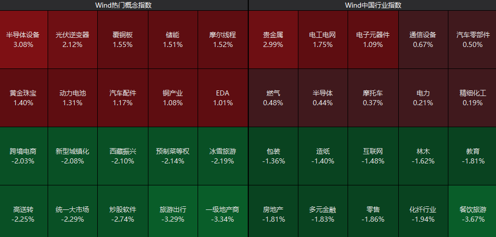 全线下跌<strong></p>
<p>鹿币</strong>，超4900只股绿了