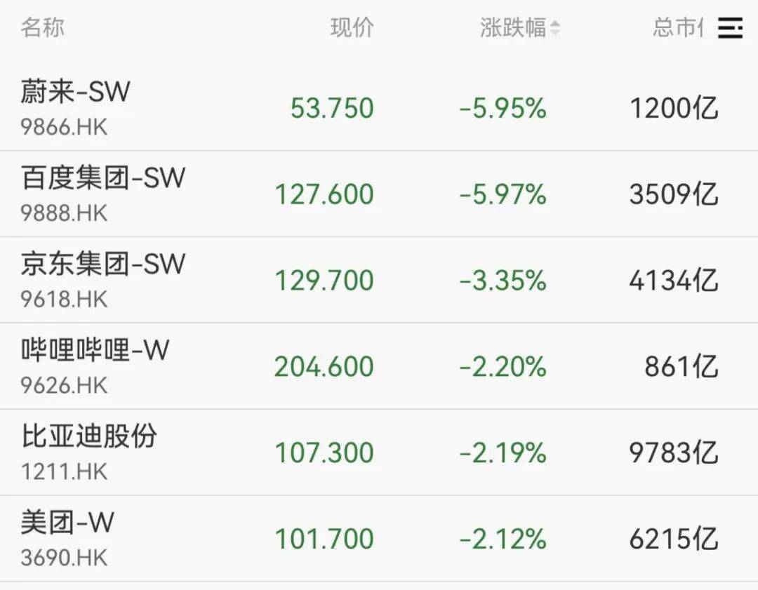 全线下跌<strong></p>
<p>鹿币</strong>，超4900只股绿了